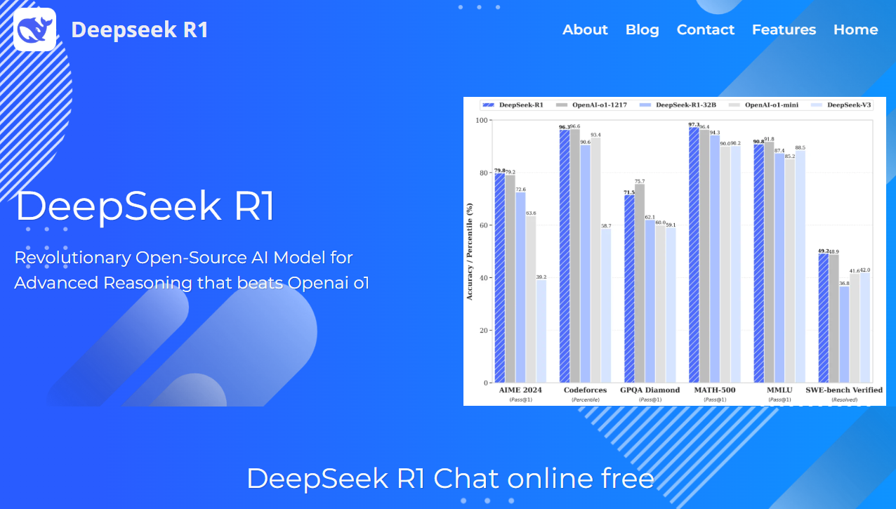 deepseek r1