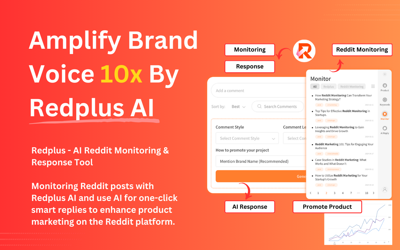 Redplus