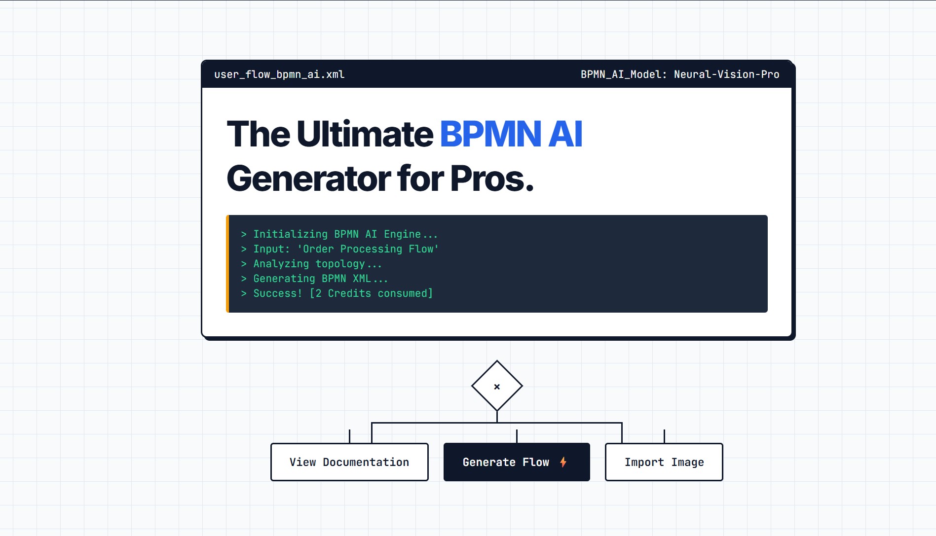 BPMN AI