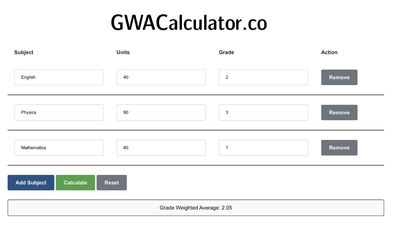 GWACalculator